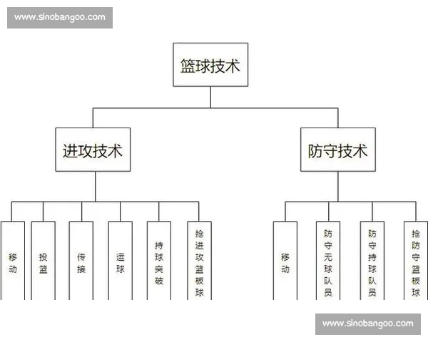 篮球赛场数据深度解析助力球队战术优化与球员表现提升